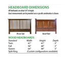 Assured Comfort (Wood) Head & Foot Bed Boards Only