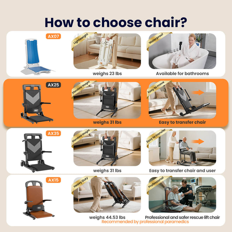 VOCIC AX25 Ultra-Compact Electric Chair Lift with Large Wheels and T-Stabilized Base