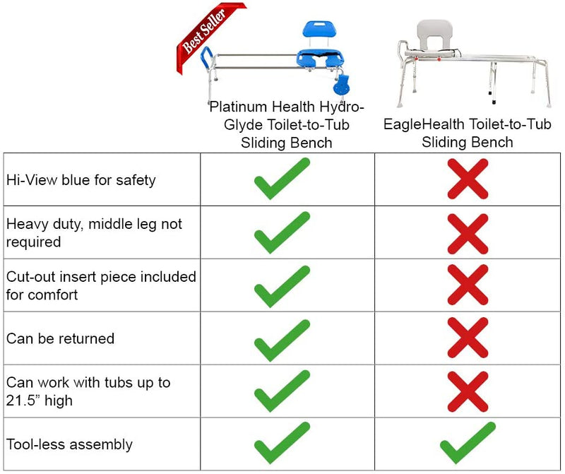 Platinum Health Group HydroGlyde - Toilet to Tub Sliding Bench - Extra Long for Physically Handicapped or Disabled