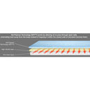 Proactive Protekt Ultra Comfort Stretcher Pad