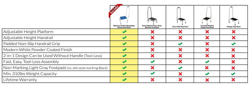Platinum Health Group AdjustaStep Deluxe Step Stool with Handrail - Available in 300lb and 750lb Weight Capacity