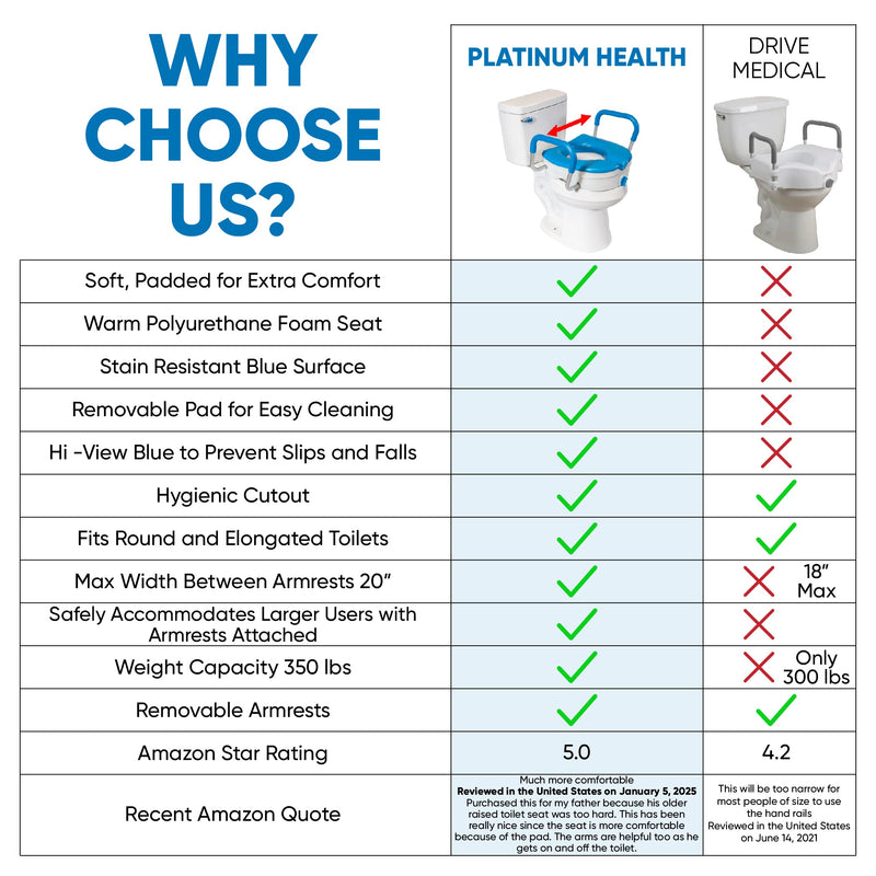 Platinum Health Group Soft-TOP 2.0 Deluxe Padded Raised Toilet Seat