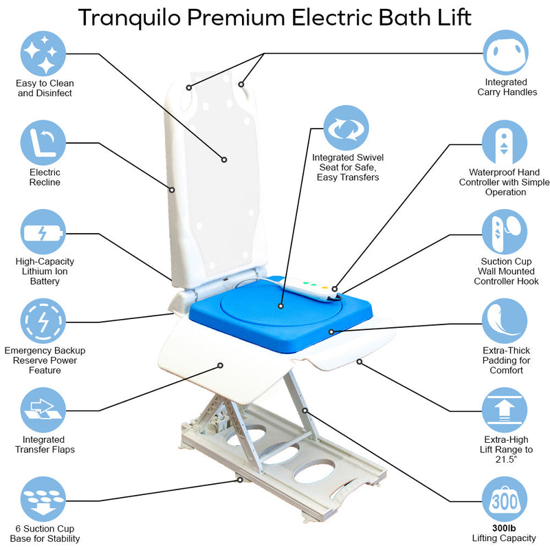 Platinum Health Group Tranquilo Premium Powered Bath Lift with Padded, SAFESWIVEL Rotating Seat and Power Recline Available with Rotating Seat or Deluxe Stationary Seat